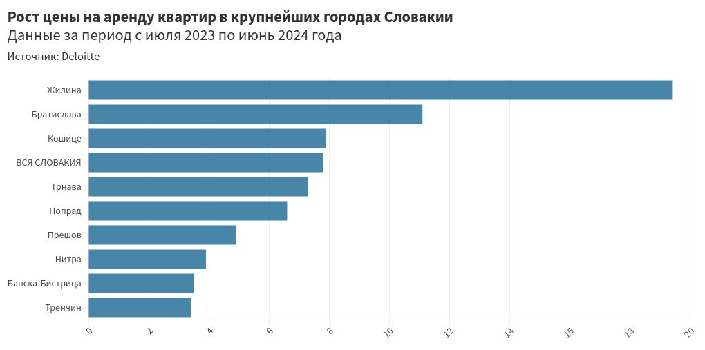 chart visualization