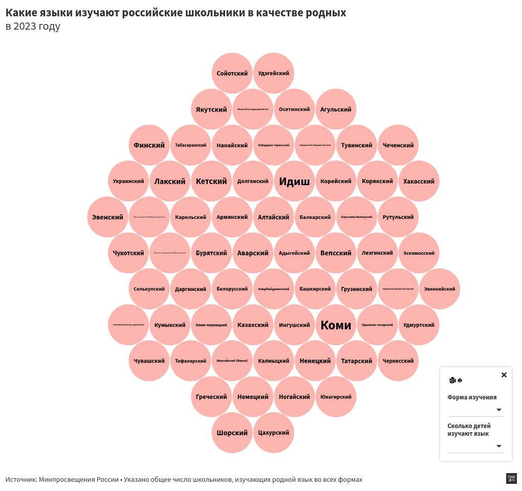 survey visualization