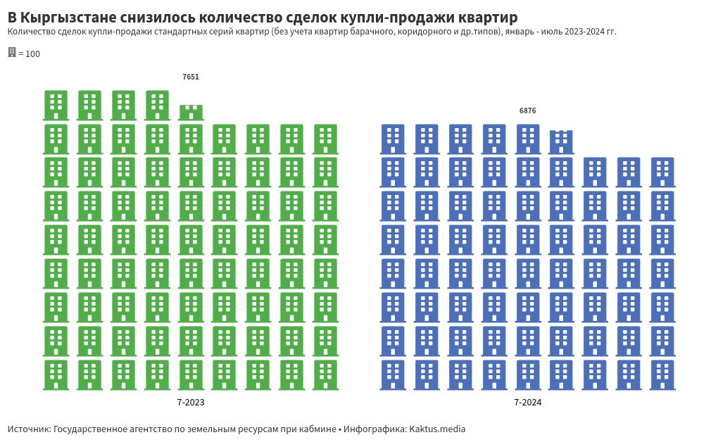 pictogram visualization