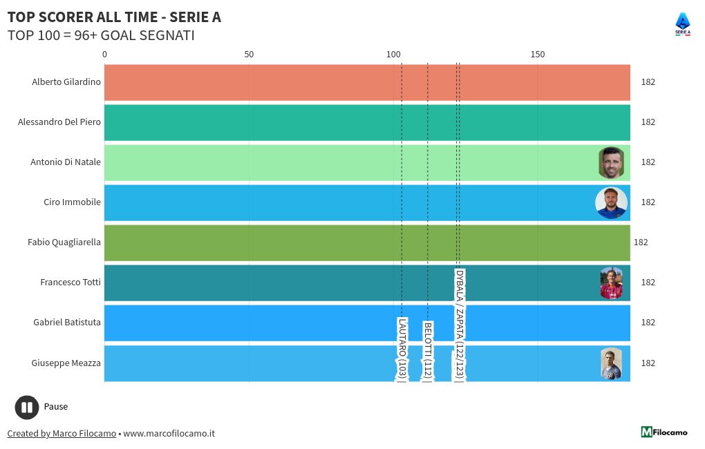 bar-chart-race visualization