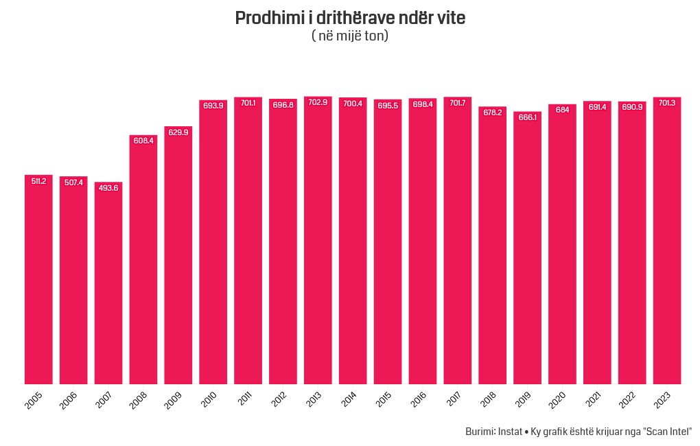 chart visualization