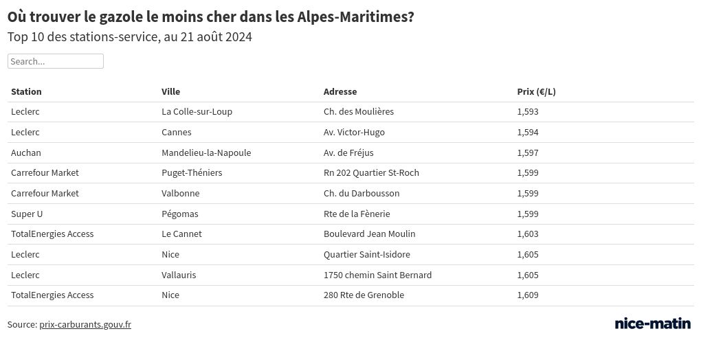 table visualization