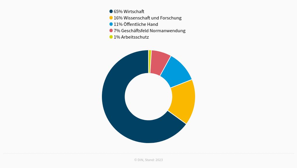 chart visualization