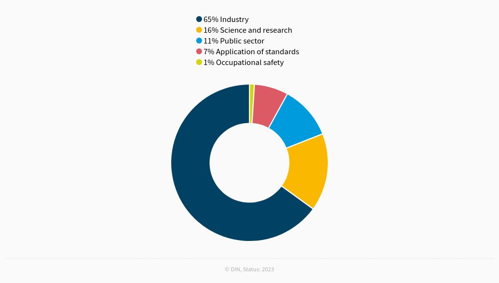 chart visualization