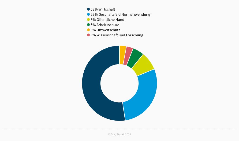 chart visualization