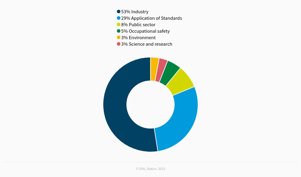 chart visualization