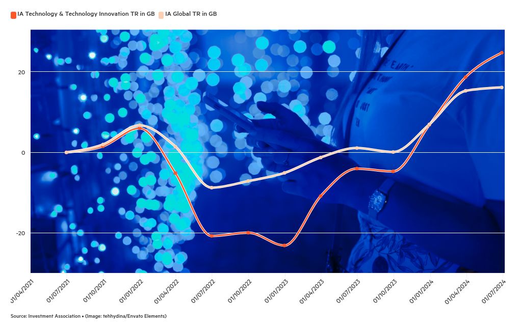 chart visualization