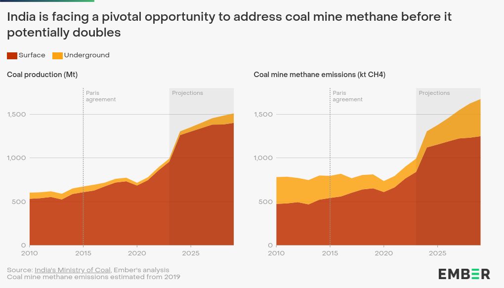 chart visualization