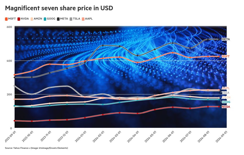 chart visualization