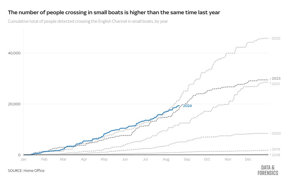 chart visualization