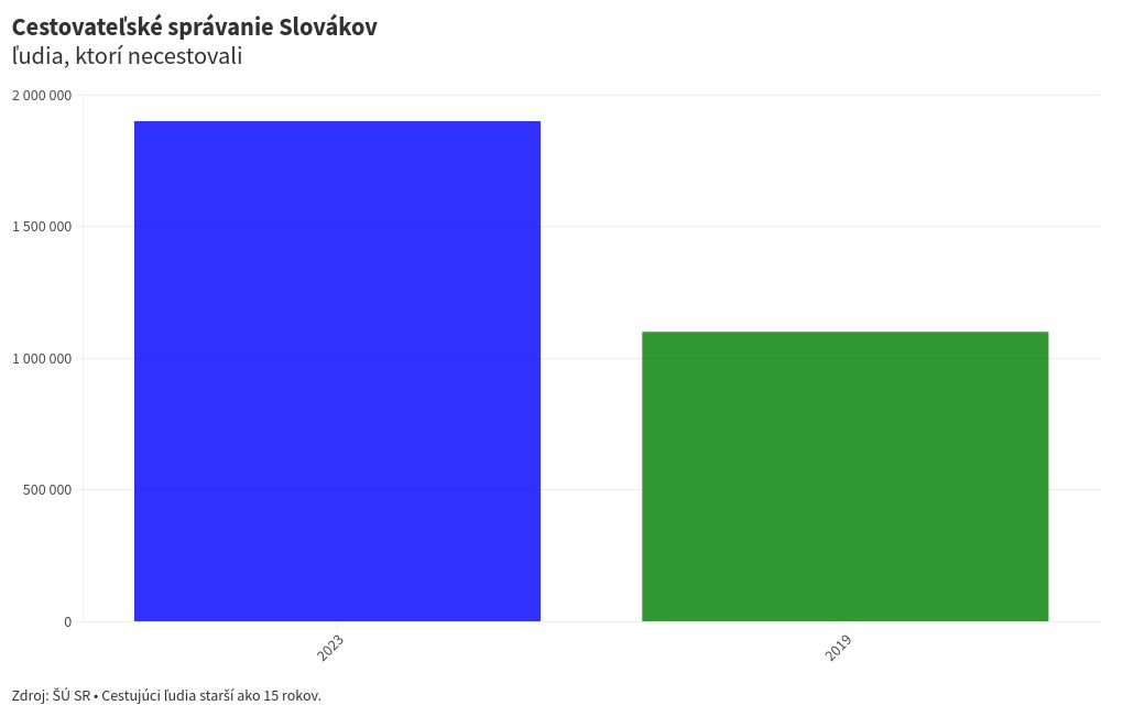 chart visualization