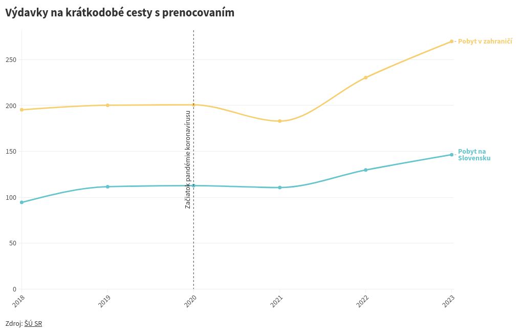 chart visualization