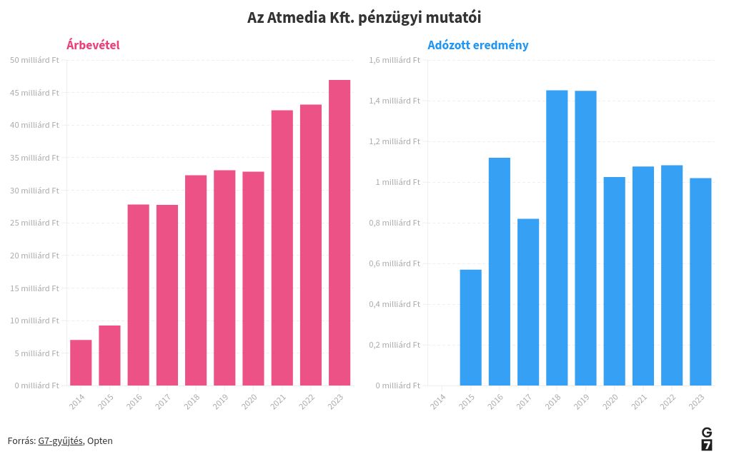 chart visualization