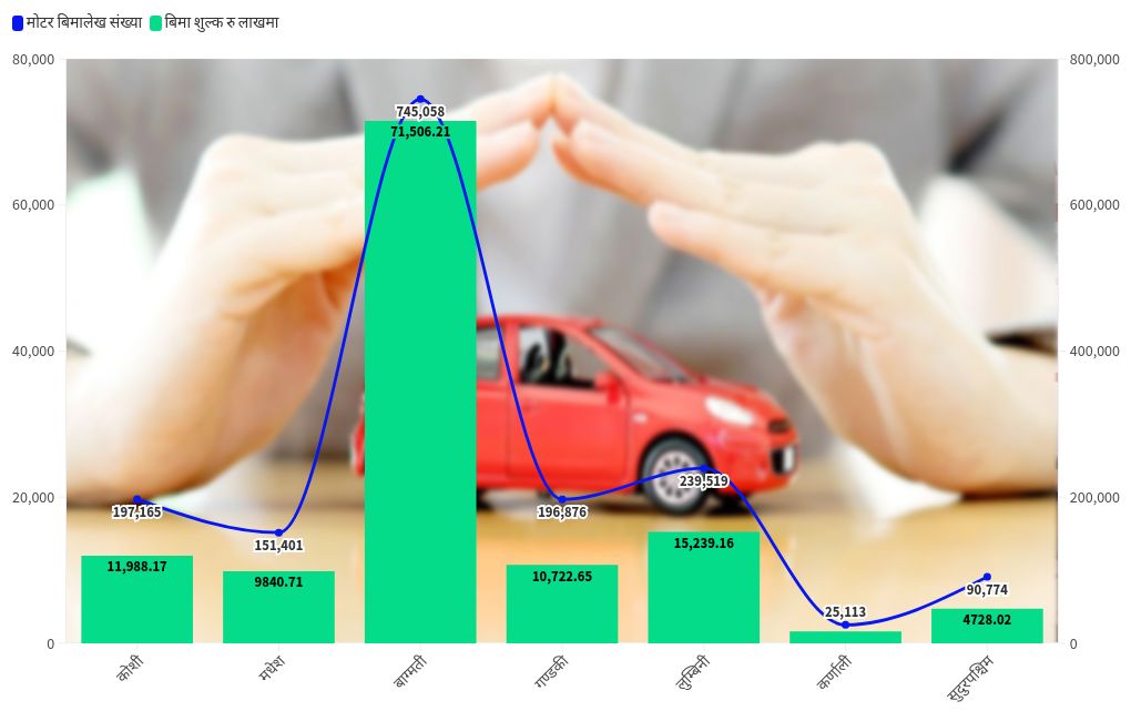 chart visualization