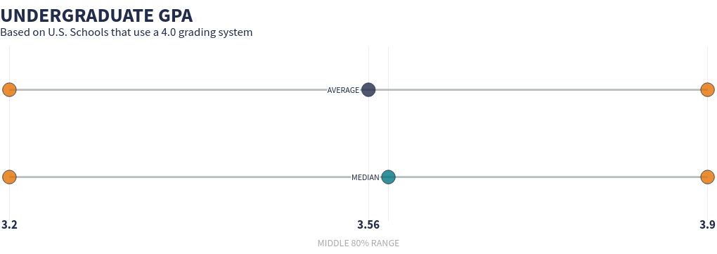 scatter visualization