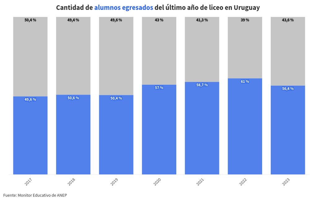 chart visualization