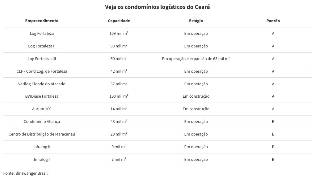 table visualization