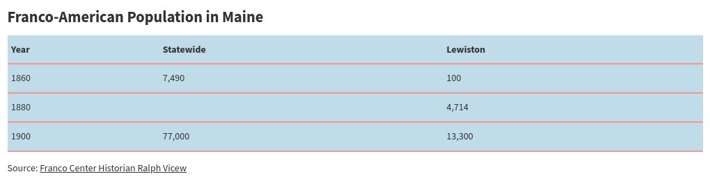 table visualization