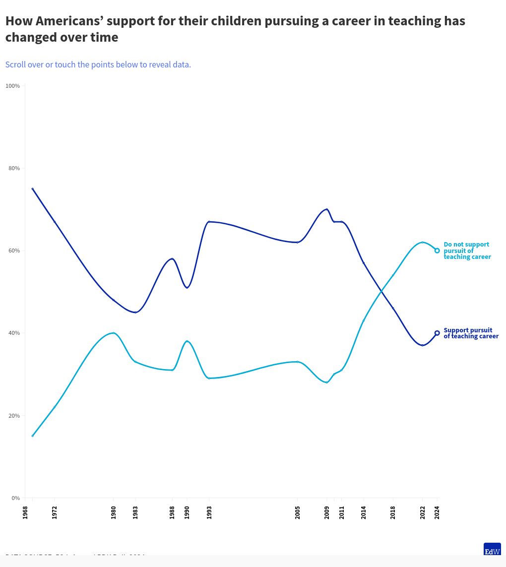 chart visualization