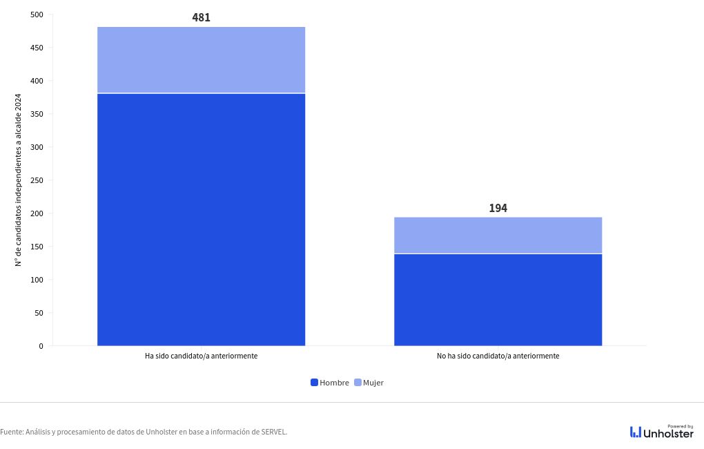 chart visualization