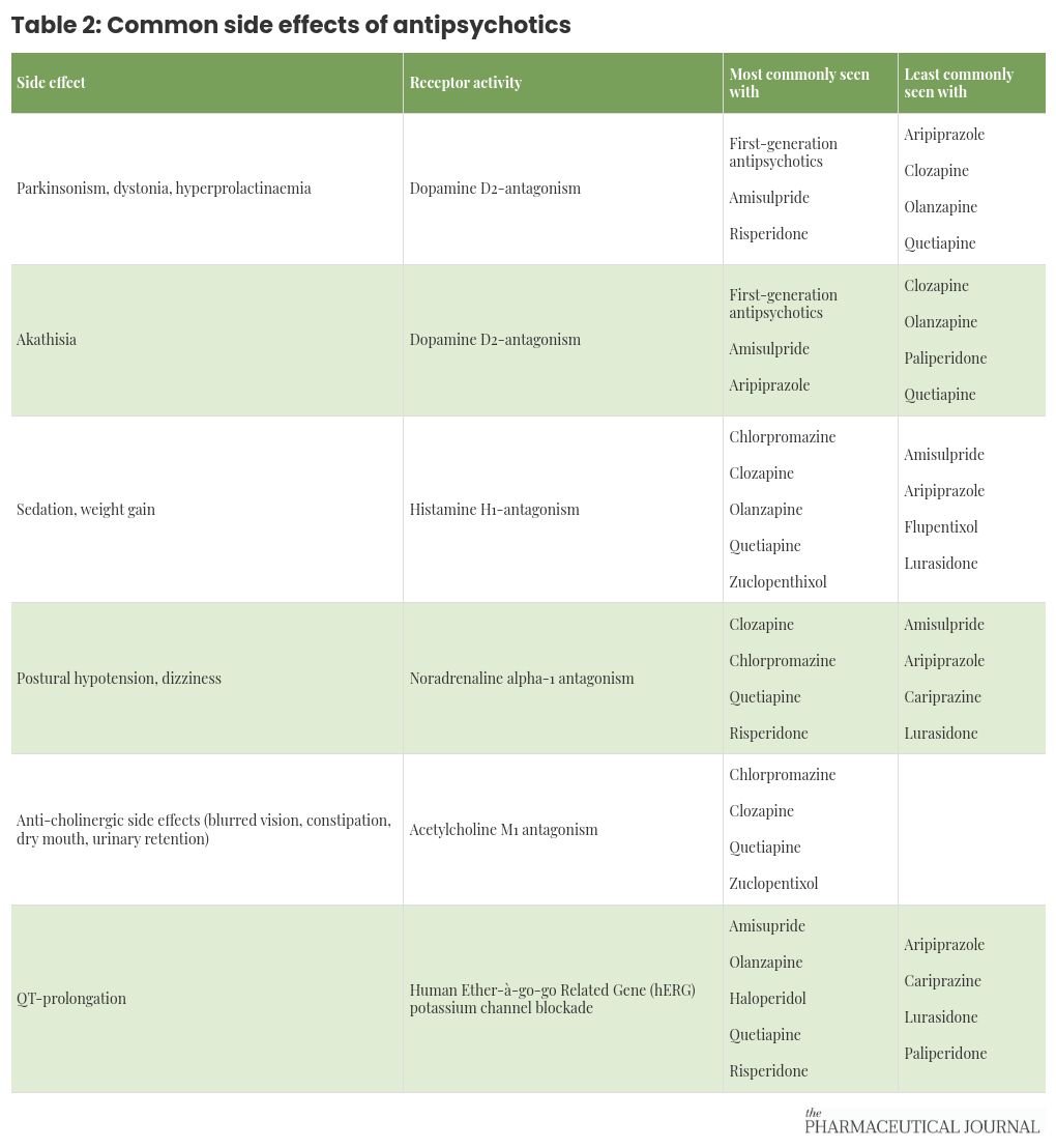 table visualization