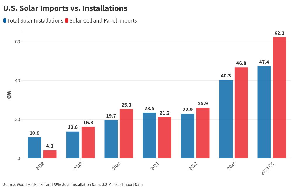 chart visualization