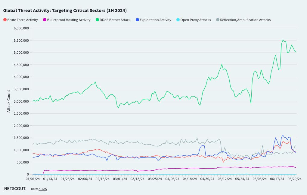 chart visualization