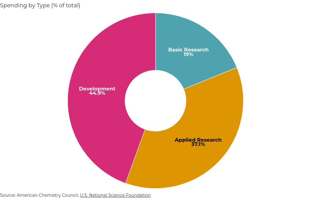 chart visualization