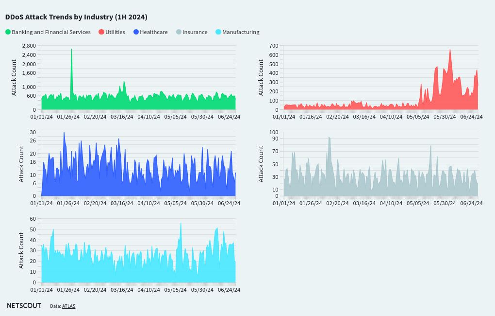 chart visualization