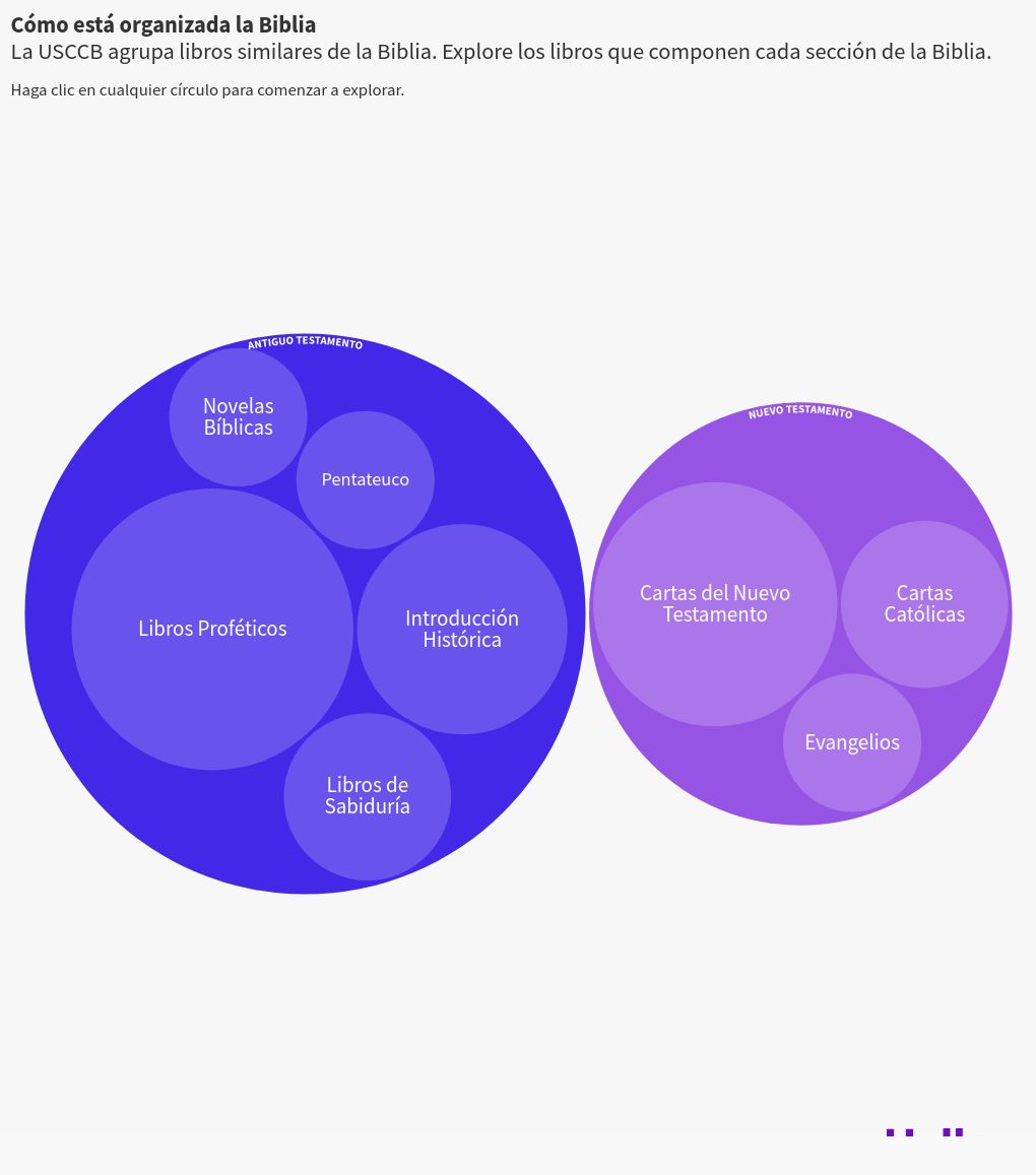 hierarchy visualization