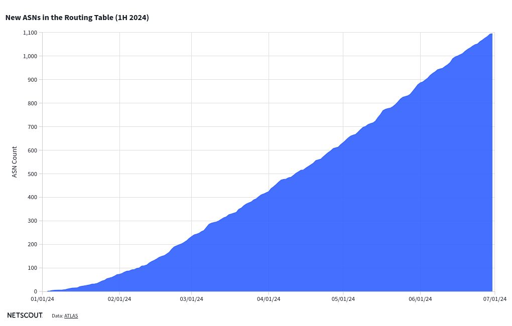 chart visualization