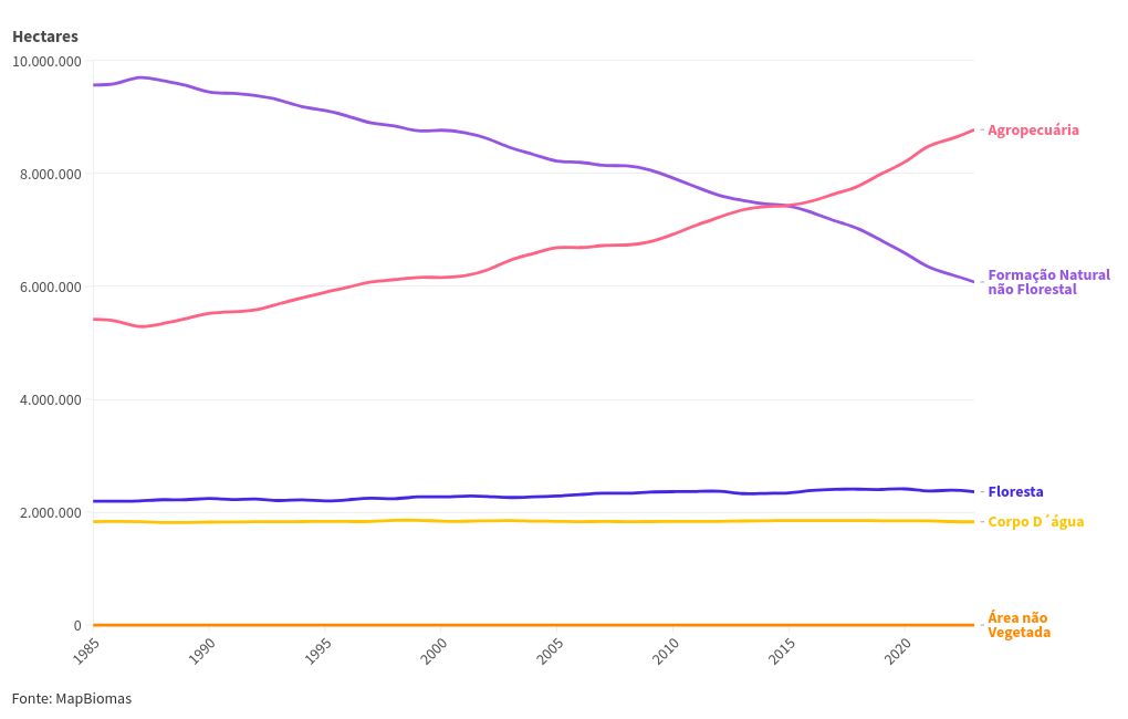 chart visualization