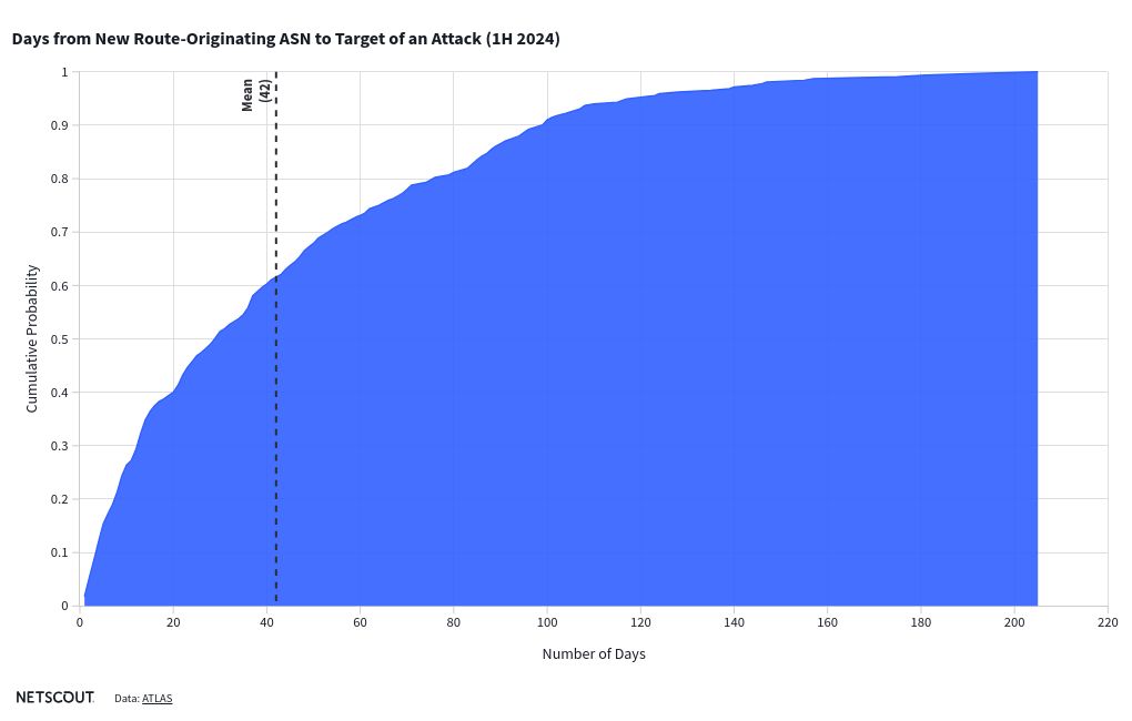 chart visualization