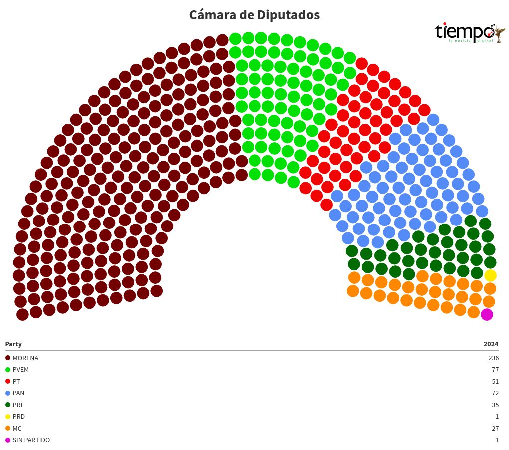 parliament visualization