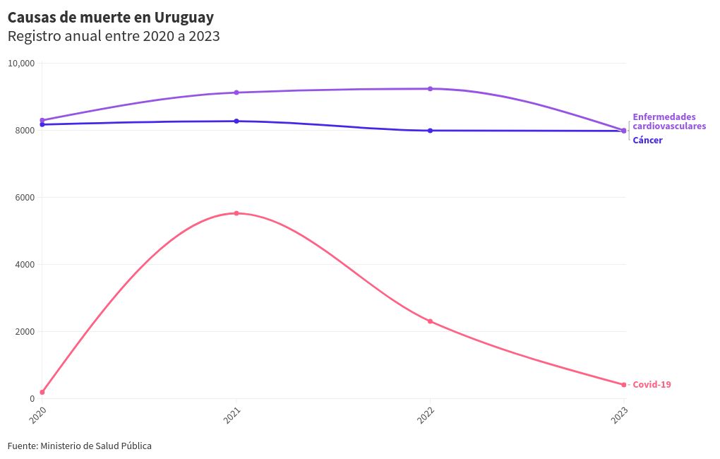 chart visualization