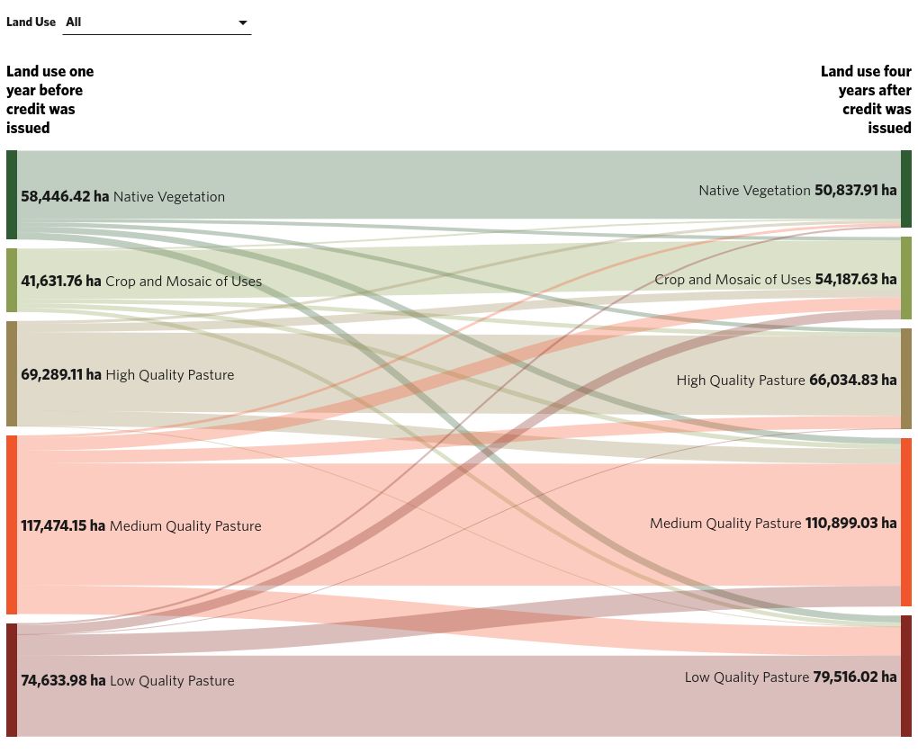 sankey visualization