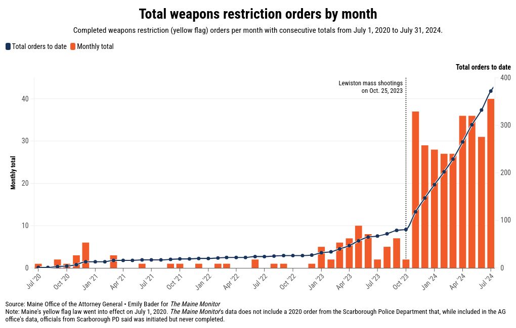 chart visualization