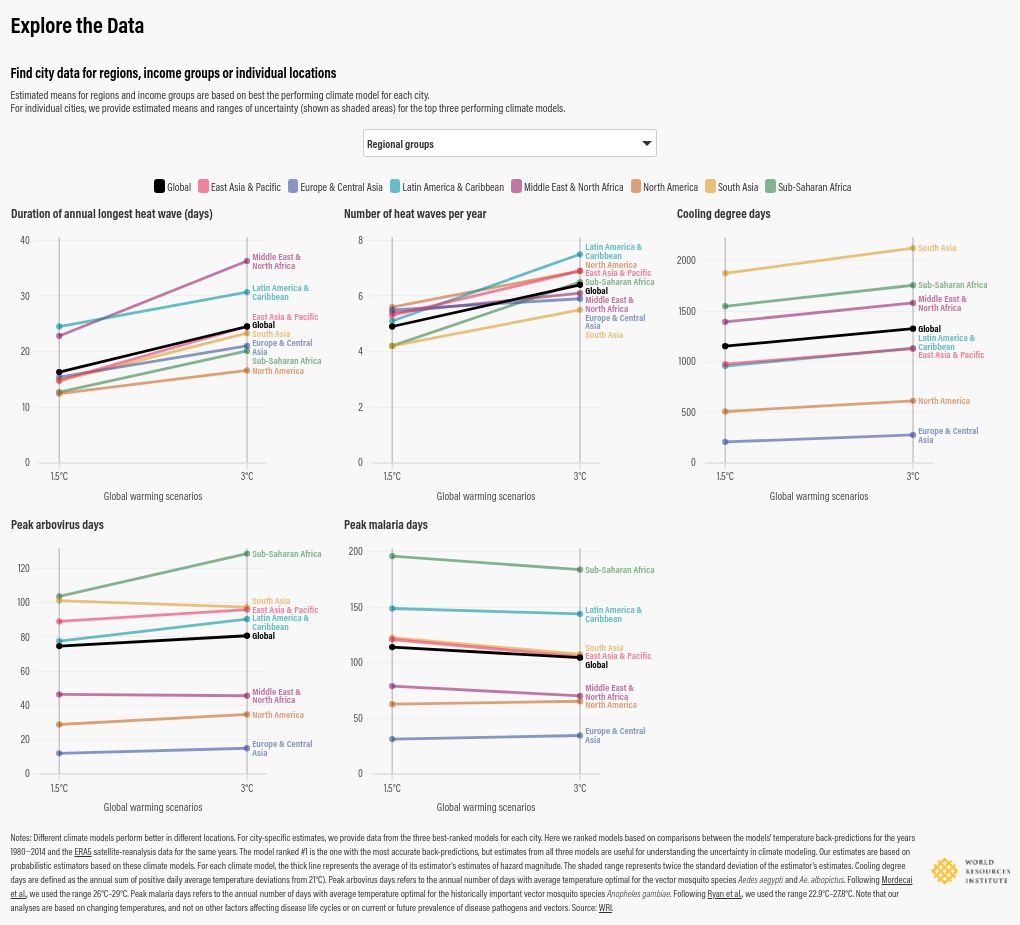 chart visualization