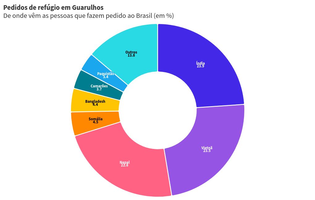 chart visualization