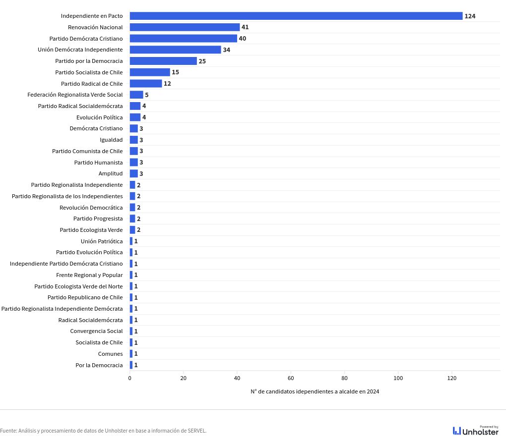 chart visualization