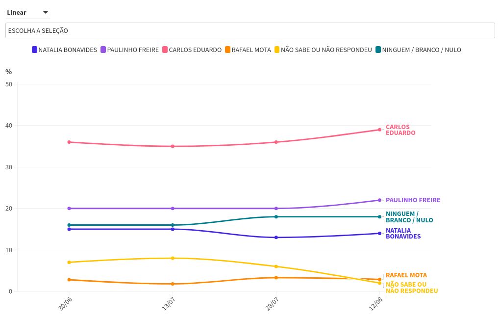 chart visualization