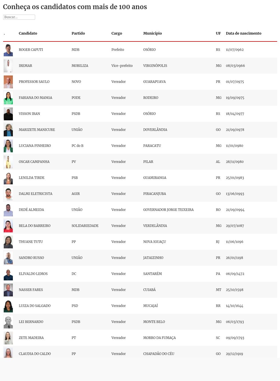 table visualization