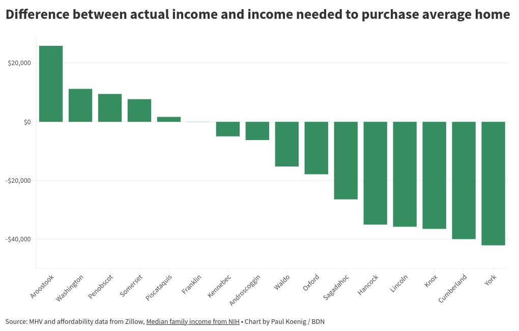 chart visualization