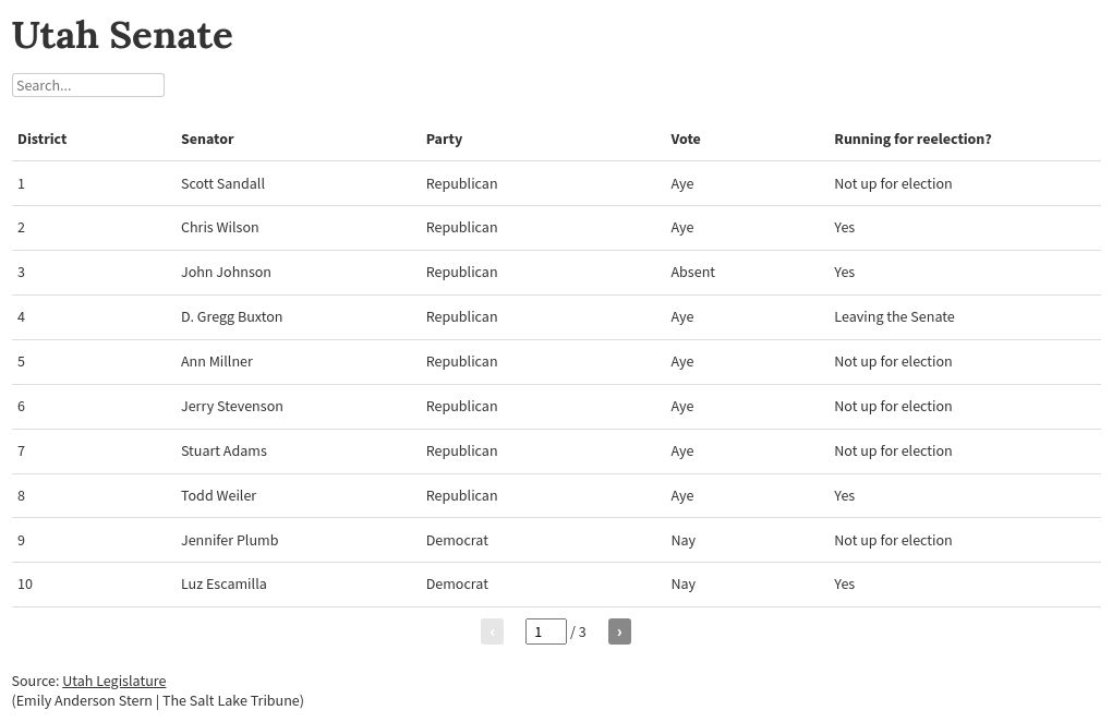 table visualization