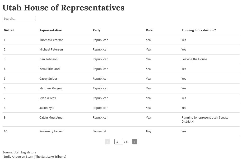 table visualization