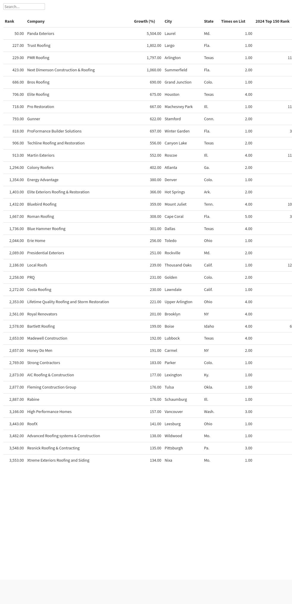 Table visualization