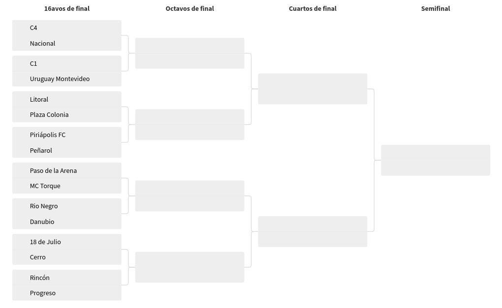 tournament visualization