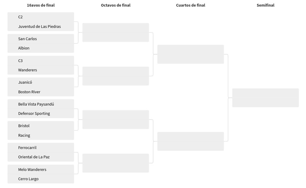 tournament visualization