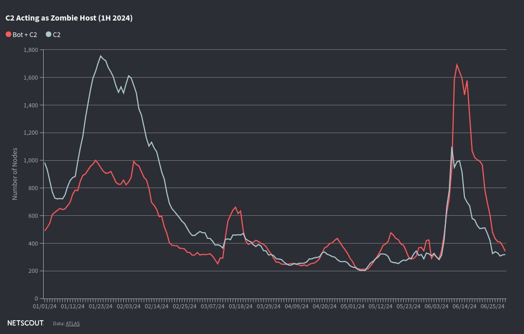 chart visualization