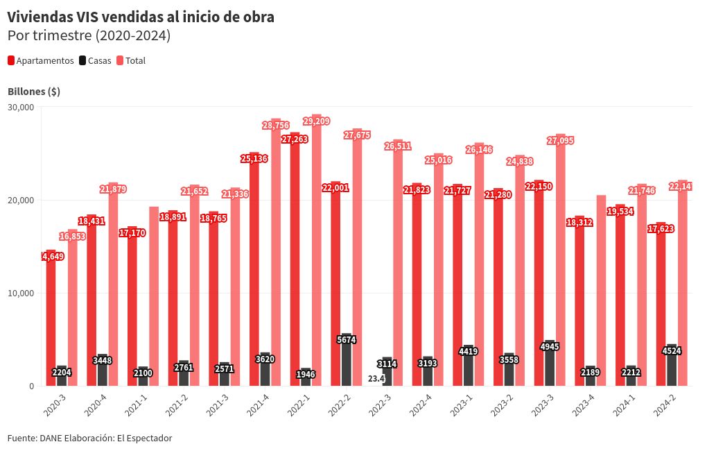 chart visualization